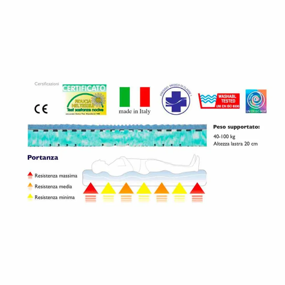 Bio Nature Matelas Double Viadurini