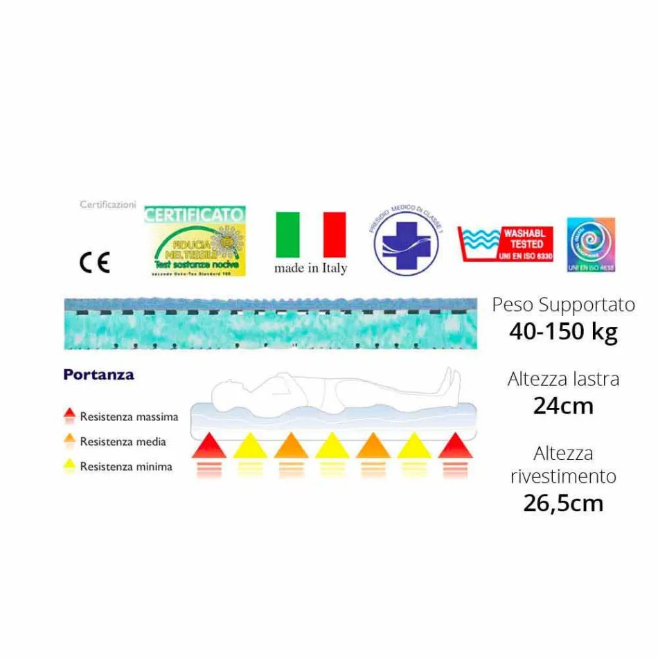 Double matelas Bio Maxi Viadurini