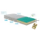 Matelas carrés et demi à ressorts ensachés et Bio Up Memory - Biomemory Viadurini