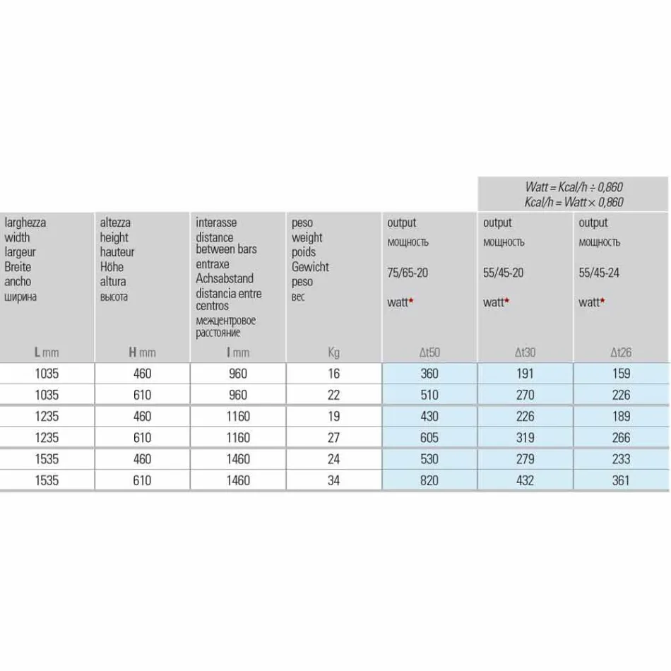 Plaque radiante hydraulique de conception horizontale en acier jusqu'à 820 W - Coupe Viadurini