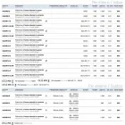 Plafond ronde pour Nadir externe 9 plâtre ou de béton Viadurini