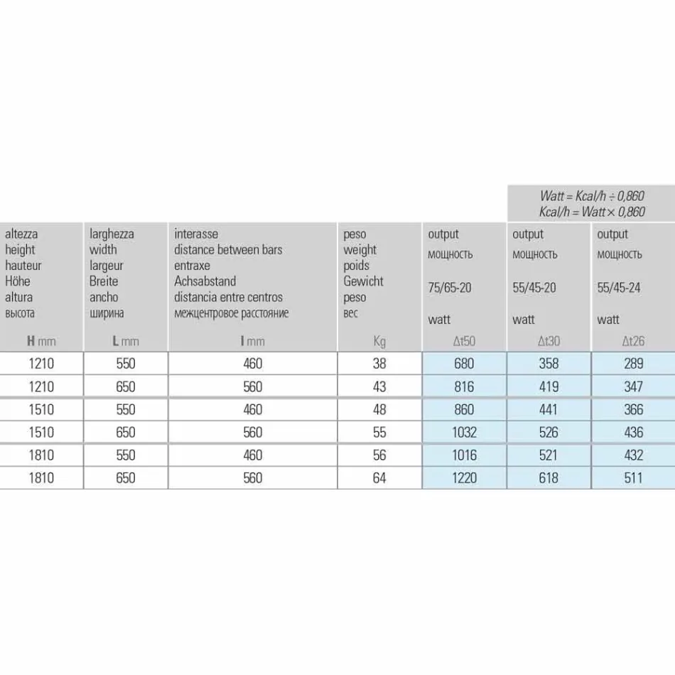 Le radiateur en acier hydraulique de conception moderne 6 mesure jusqu'à 1220 W - Masque Viadurini