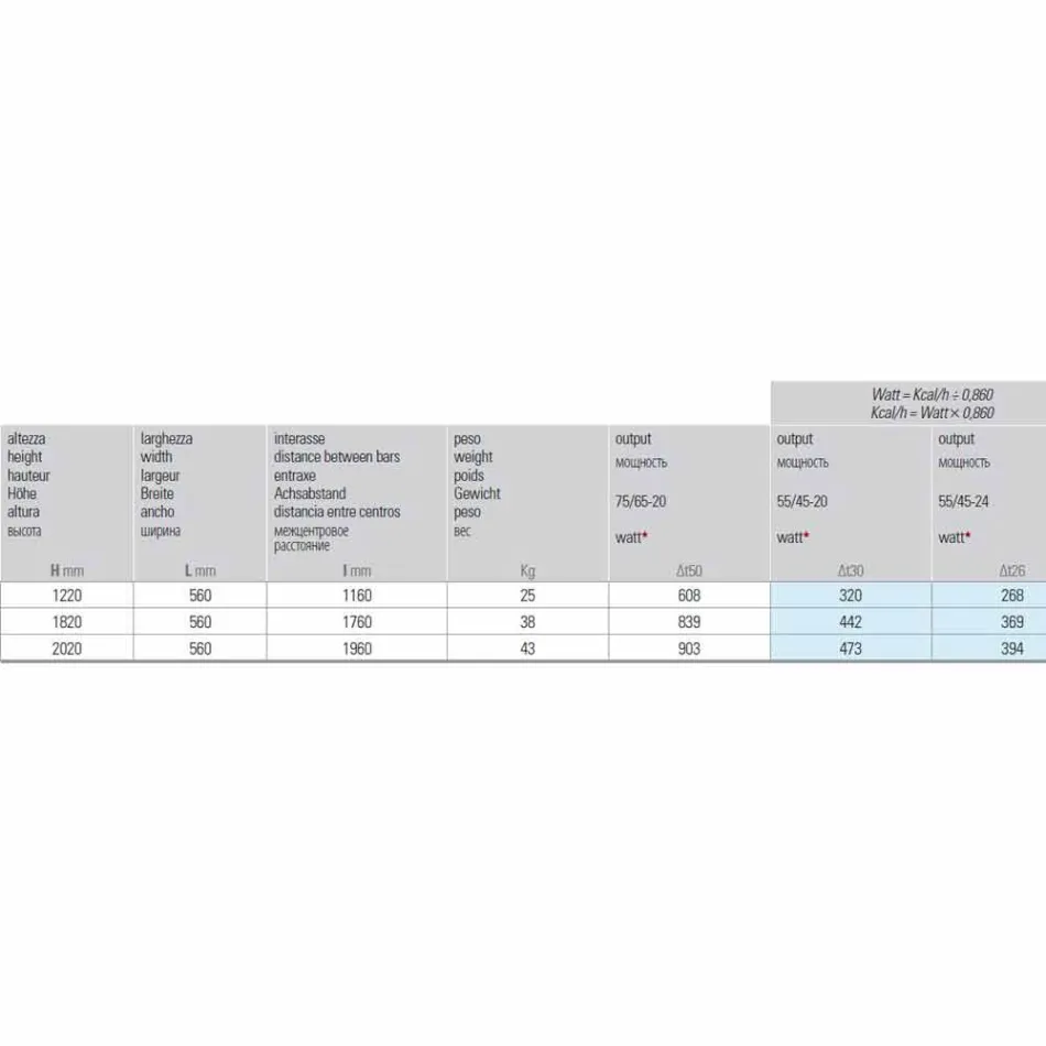 Radiateur hydraulique de conception verticale moderne jusqu'à 903 W - Plongée Viadurini