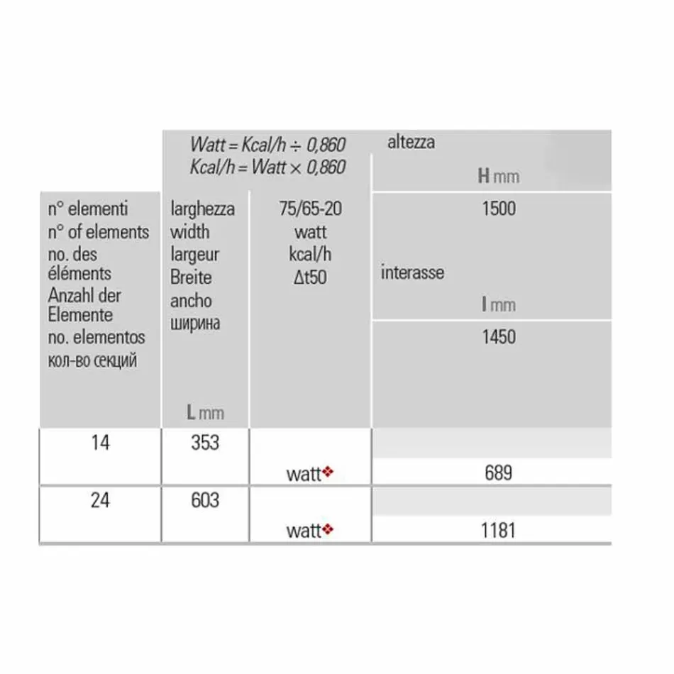 Radiateur De Salle De Bain Vertical Design Moderne Ondulé 1181 Watt - Tucano Viadurini