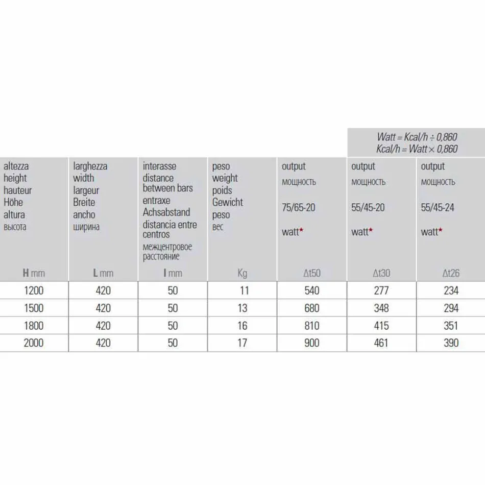 Radiateur mural hydraulique de conception verticale en acier 900 W - 1000 lignes Viadurini