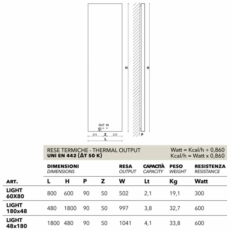 Radiateur électrique vertical avec couvercle en acier léger Scirocco H Viadurini