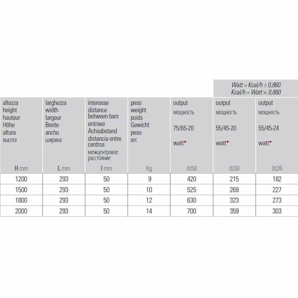 Radiateur mural hydraulique de conception moderne jusqu'à 700 W - 100 lignes Viadurini